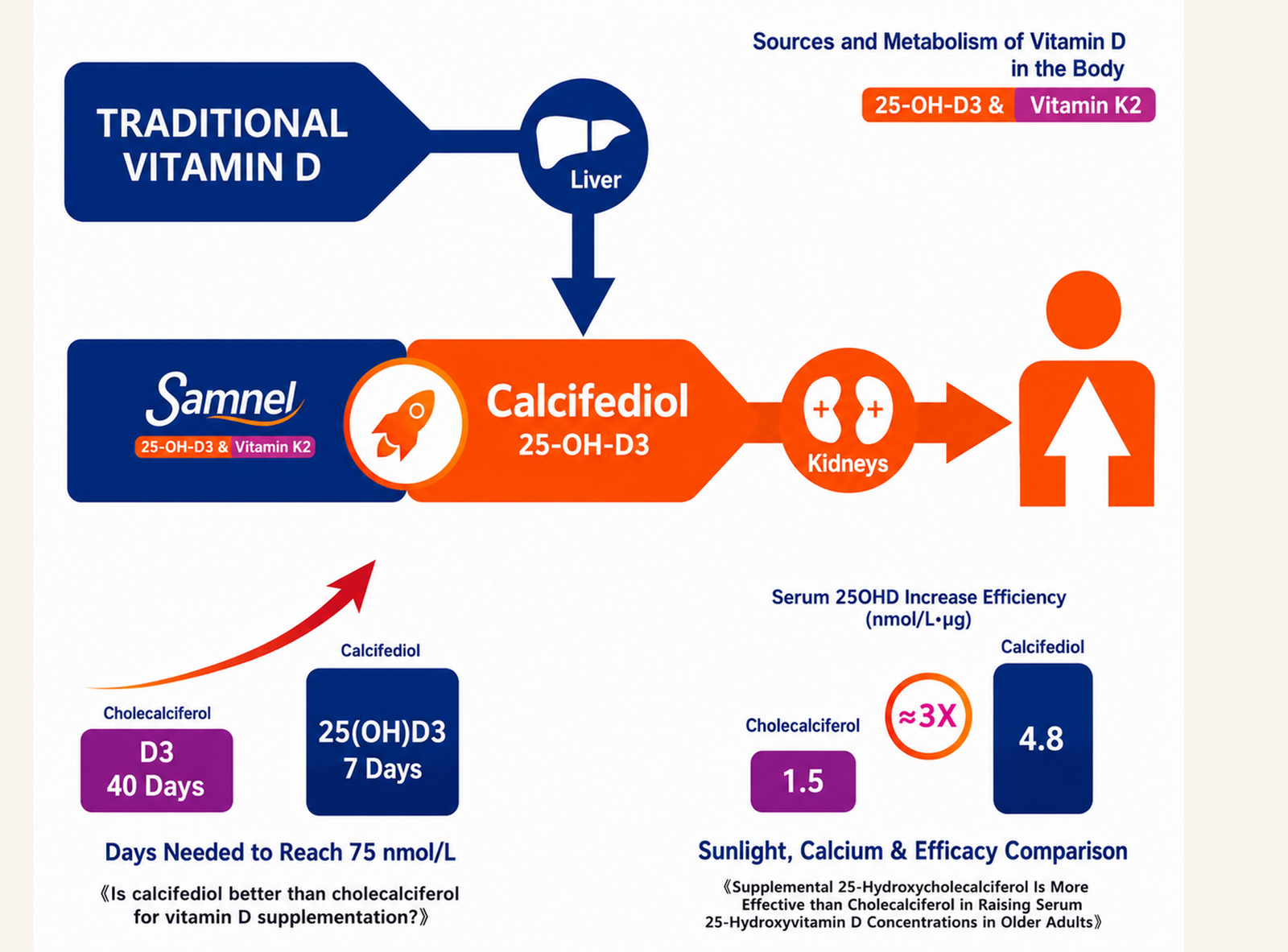 Calcifediol + K2 ingredient detail